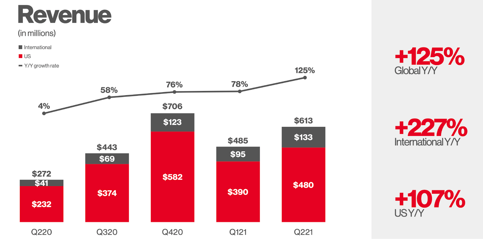 Pinterest Stock PayPal Seeks To Acquire Pinterest (NYSEPINS