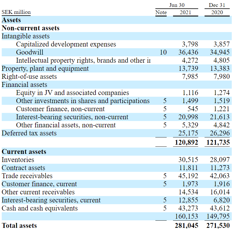 Ericsson Stock Texas Smart Factory, 5G Market Imply Upside Potential (NASDAQERIC) Seeking Alpha