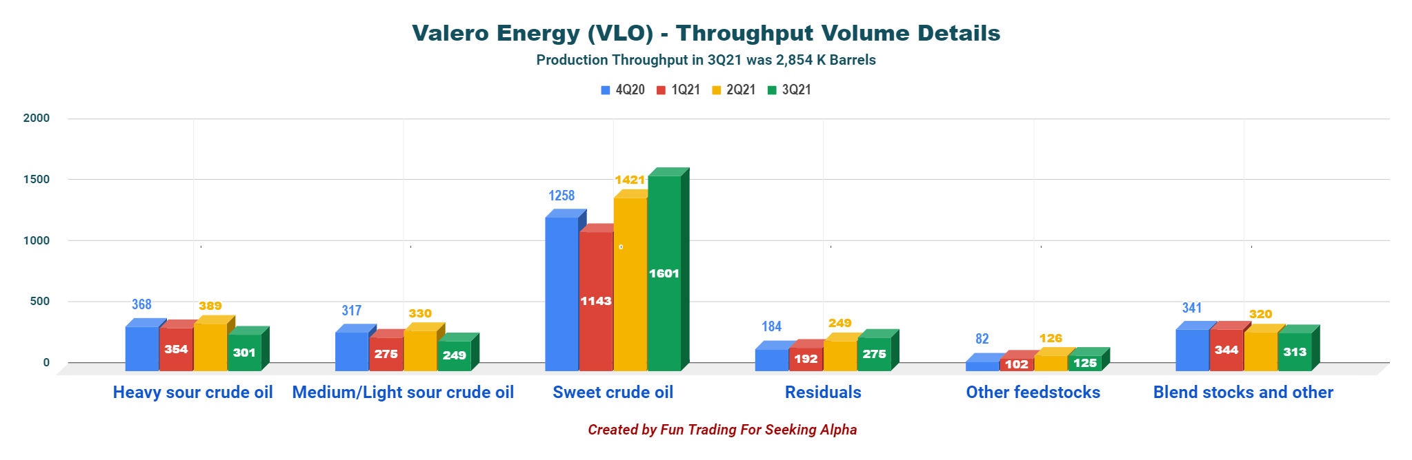 Valero Energy Stock: Impressive Earnings (NYSE:VLO) | Seeking Alpha