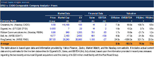 Digerati vs peers