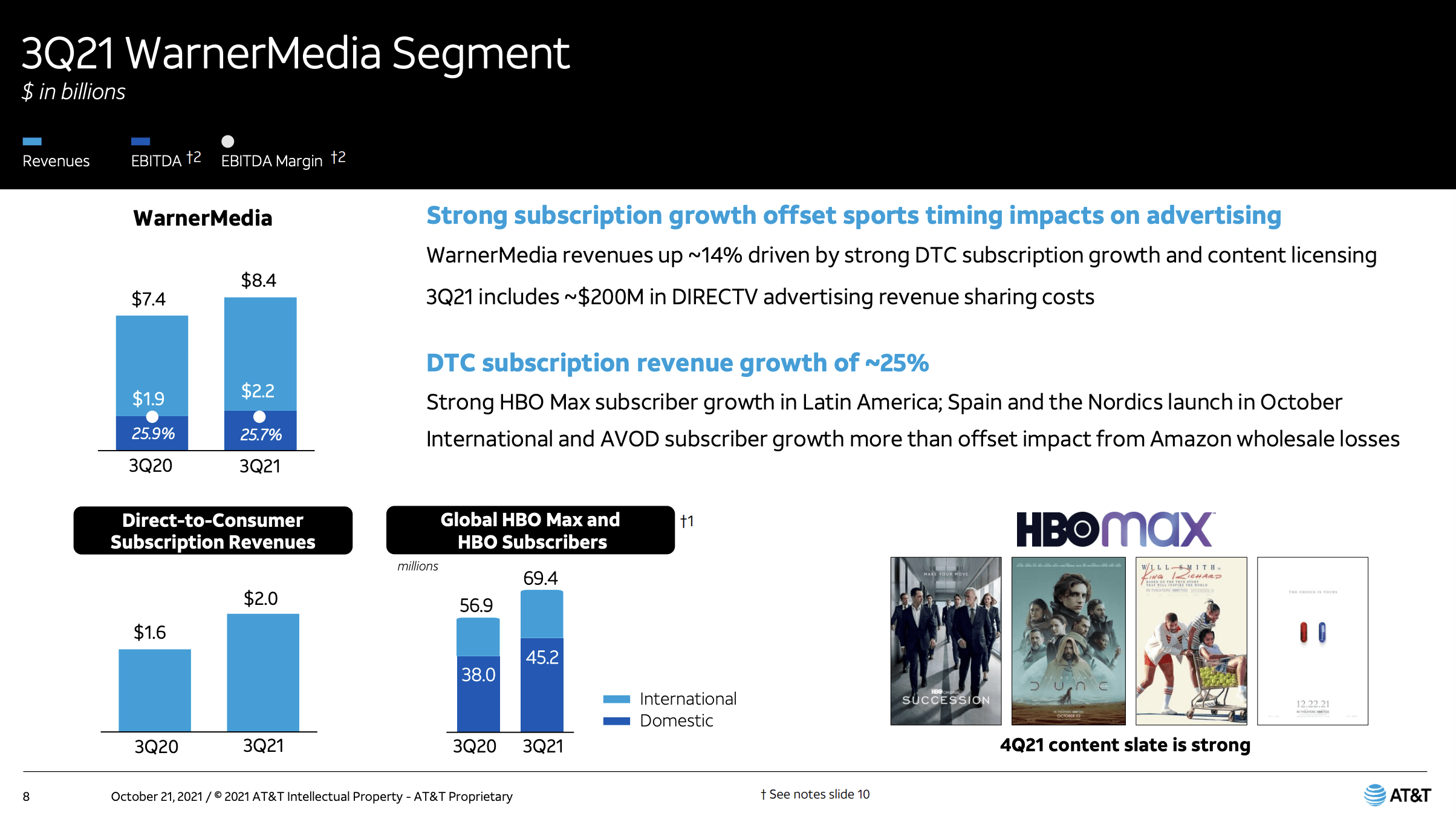 AT&T Stock Solid Q3 Earnings, Tough Road Ahead (NYSET) Seeking Alpha