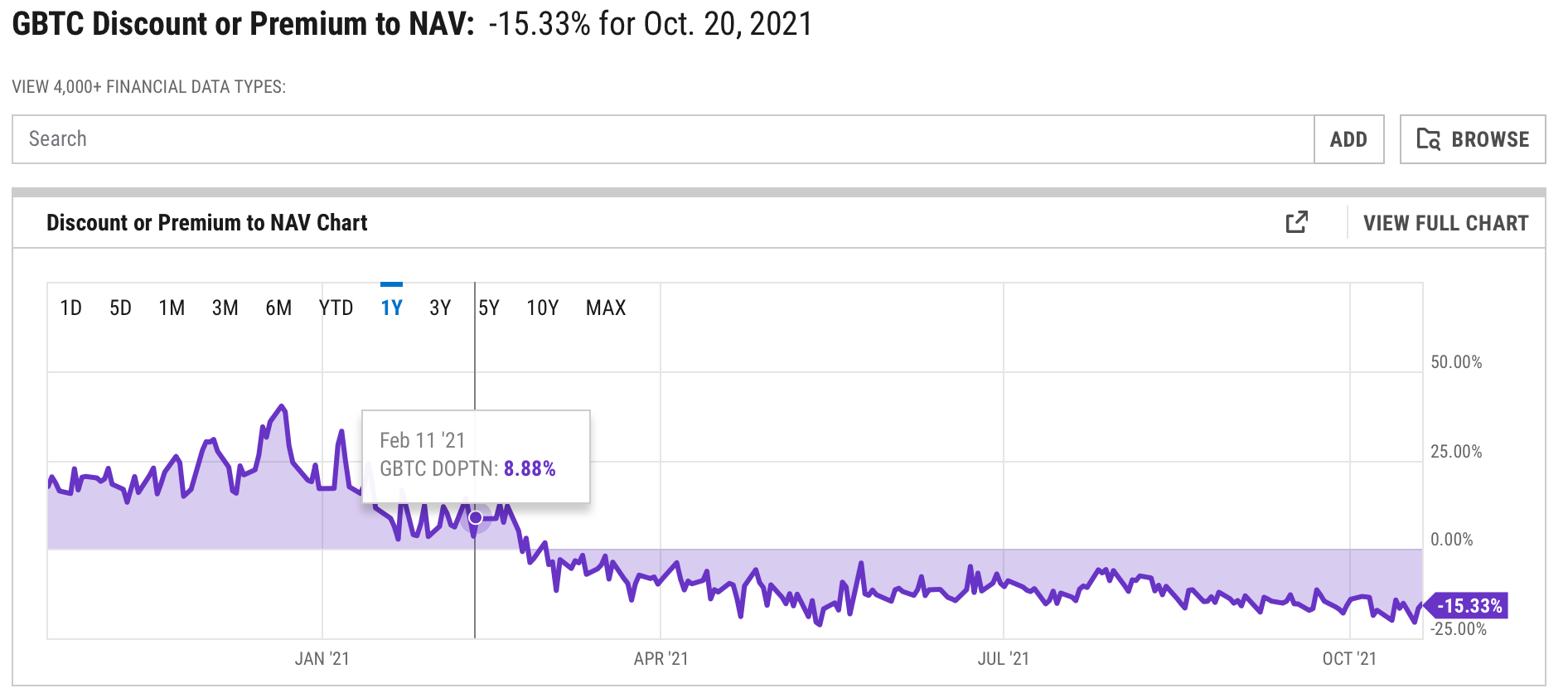 grayscale bitcoin trust stock price