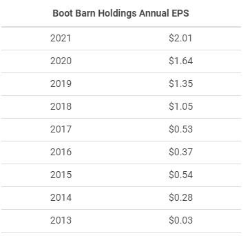 Boot Barn Holdings Culture