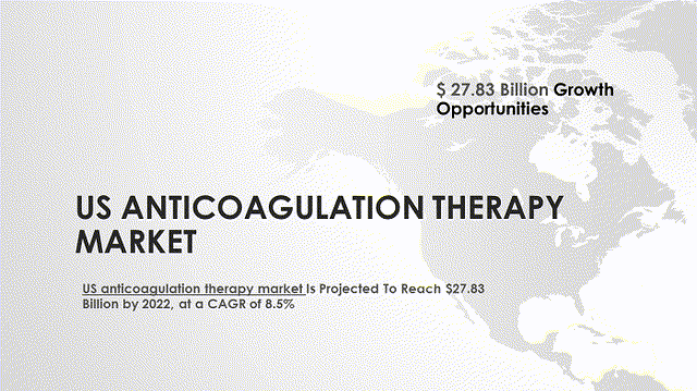 US Anticoagulation Therapy Market
