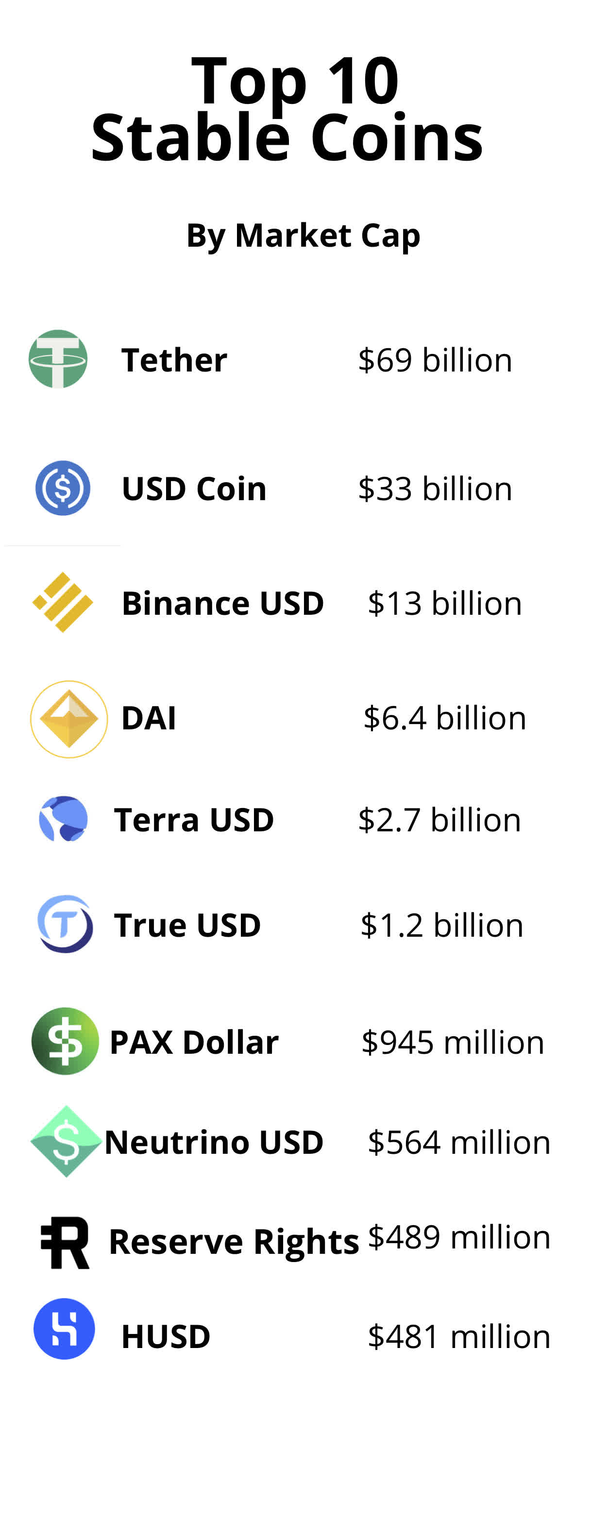 Stablecoin Pros And Cons: Should You Add Them To Your Crypto Wallet? | Seeking Alpha