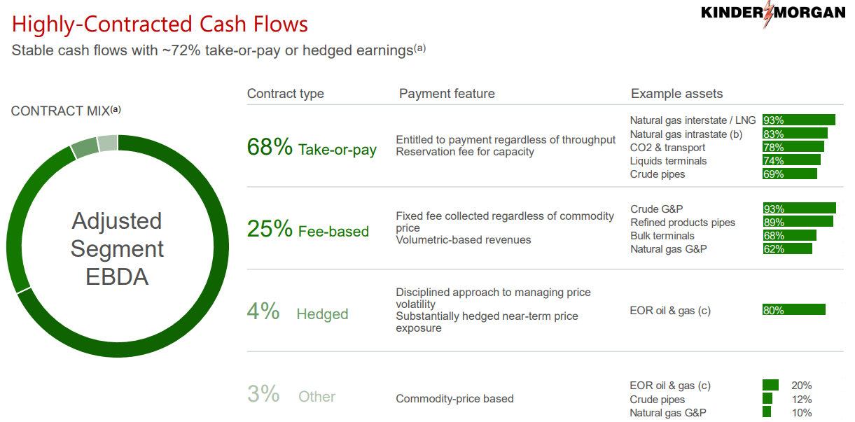 Kinder Stock Buy The Drop (NYSEKMI) Seeking Alpha