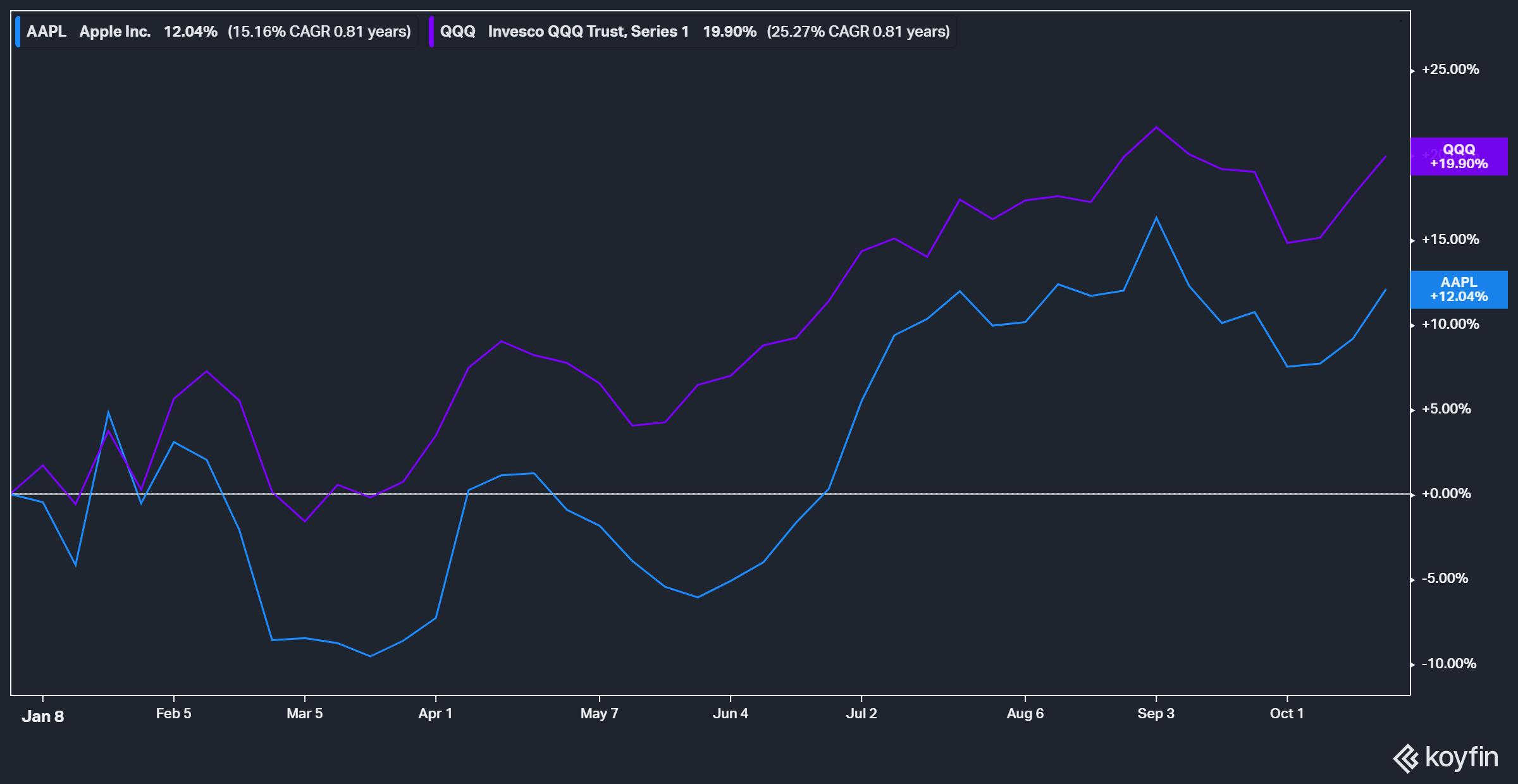 Is Apple (AAPL) Stock Overvalued Or Undervalued After Recent Dip