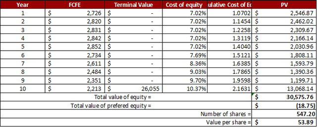 Synchrony Financial: Efficient Business At Fair Value (NYSE:SYF ...