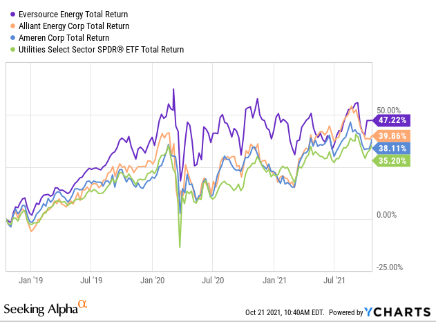 DNP Select Income Fund (DNP): High Yield With Tested Distributions ...