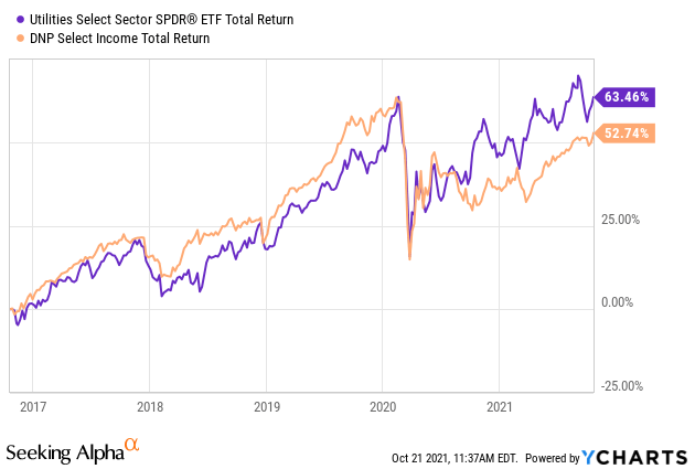 Usd Dnp