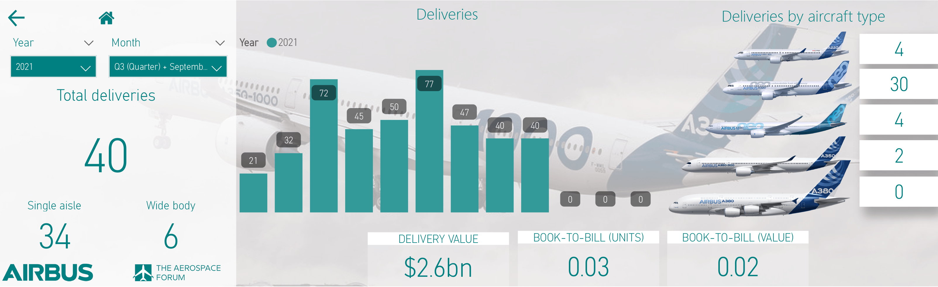 Airbus Stock Orders And Sales Plateau Otcmktseadsf Seeking Alpha