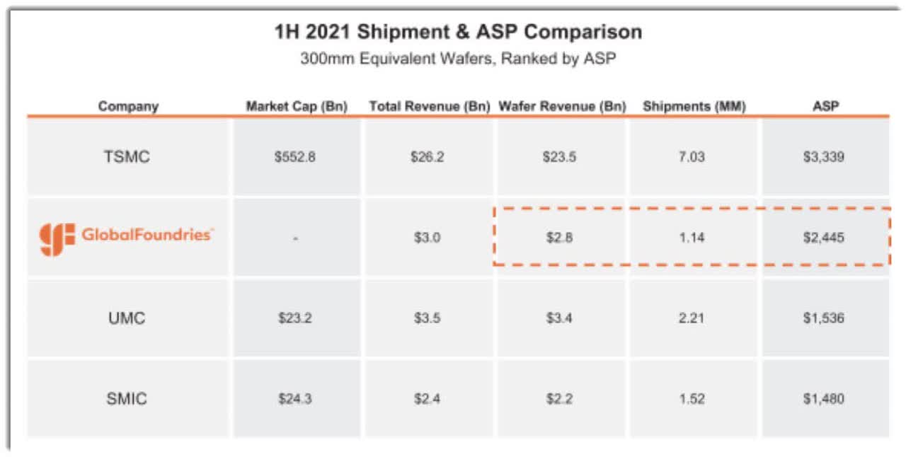 Globalfoundries Stock Price Today