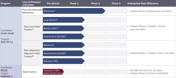 Io Biotech Stock