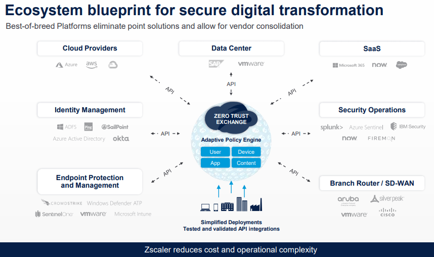 Zscaler Stock: Scaling Larger With Cybersecurity Demand (NASDAQ:ZS ...