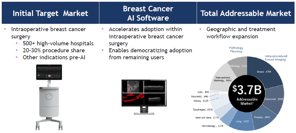 Perimeter Medical Imaging AI: Preventing Surgeries For Breast Cancer ...