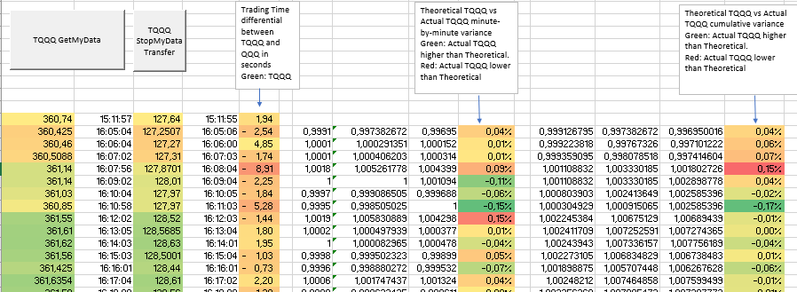 QQQA ETF Stock Price, Quote & Overview - Stock Analysis