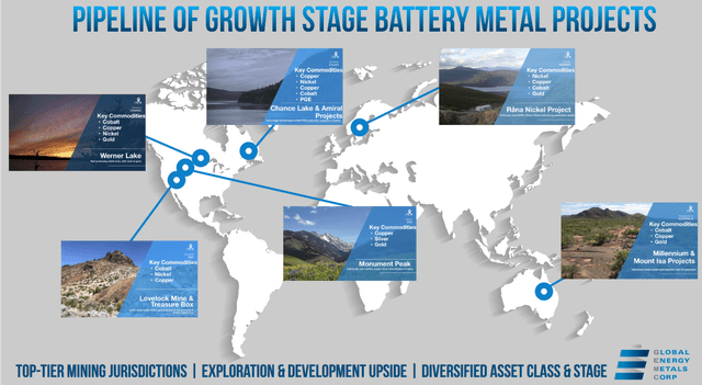 GEMC global pipeline of battery and some precious metals projects