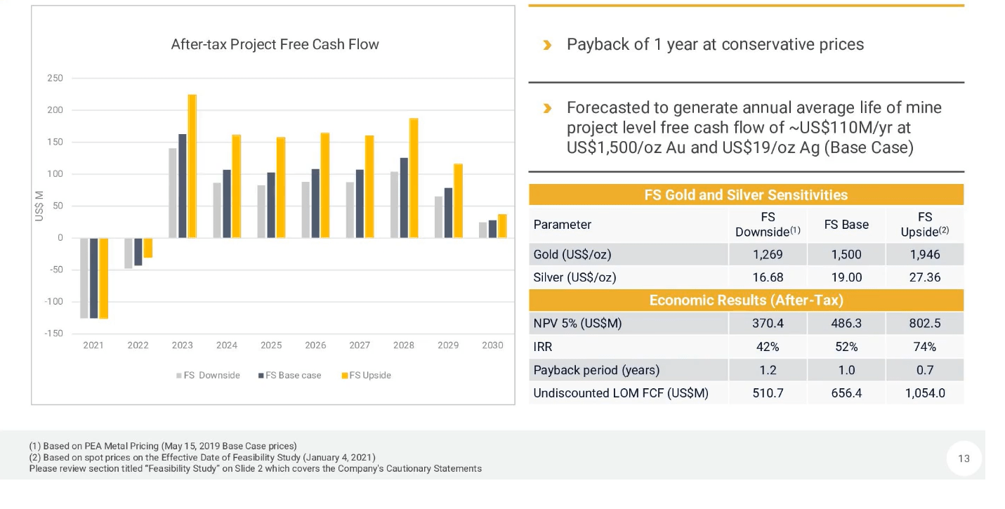 SilverCrest Metals Stock Nearing The Finish Line (NYSESILV) Seeking