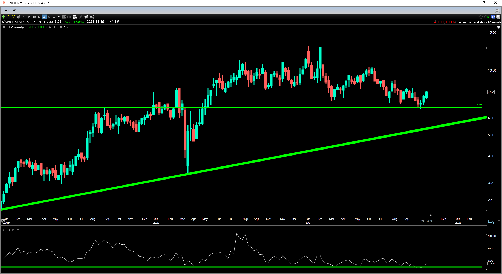 SilverCrest Metals Stock Nearing The Finish Line (NYSESILV) Seeking Alpha
