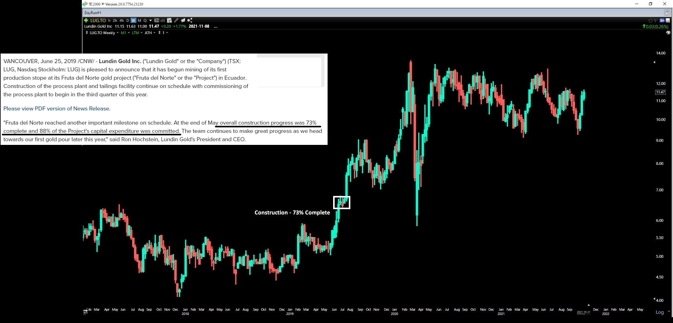 SilverCrest Metals Stock Nearing The Finish Line (NYSESILV) Seeking Alpha
