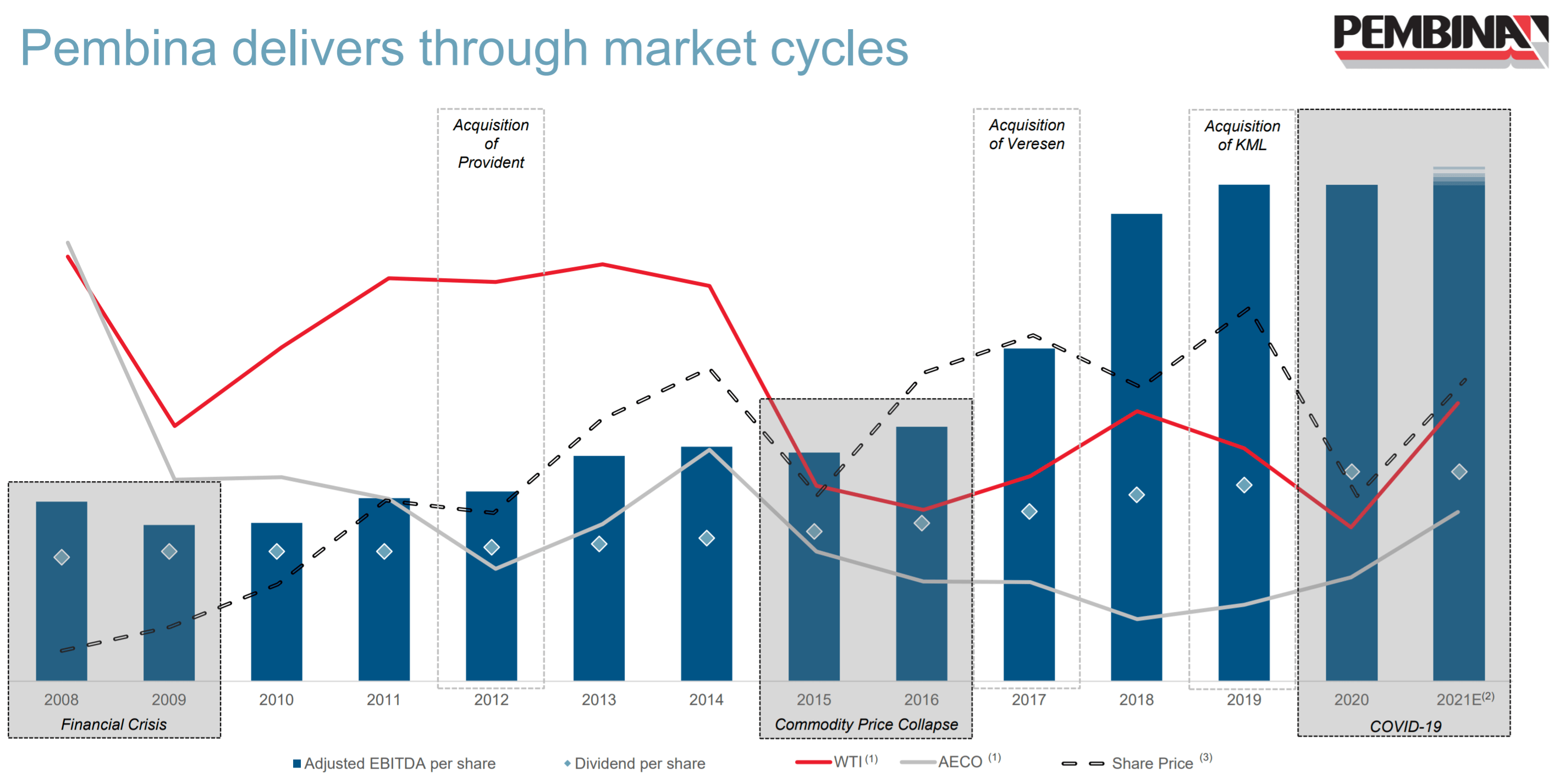 Pembina Pipeline Dividend For Any Energy Environment (NYSEPBA