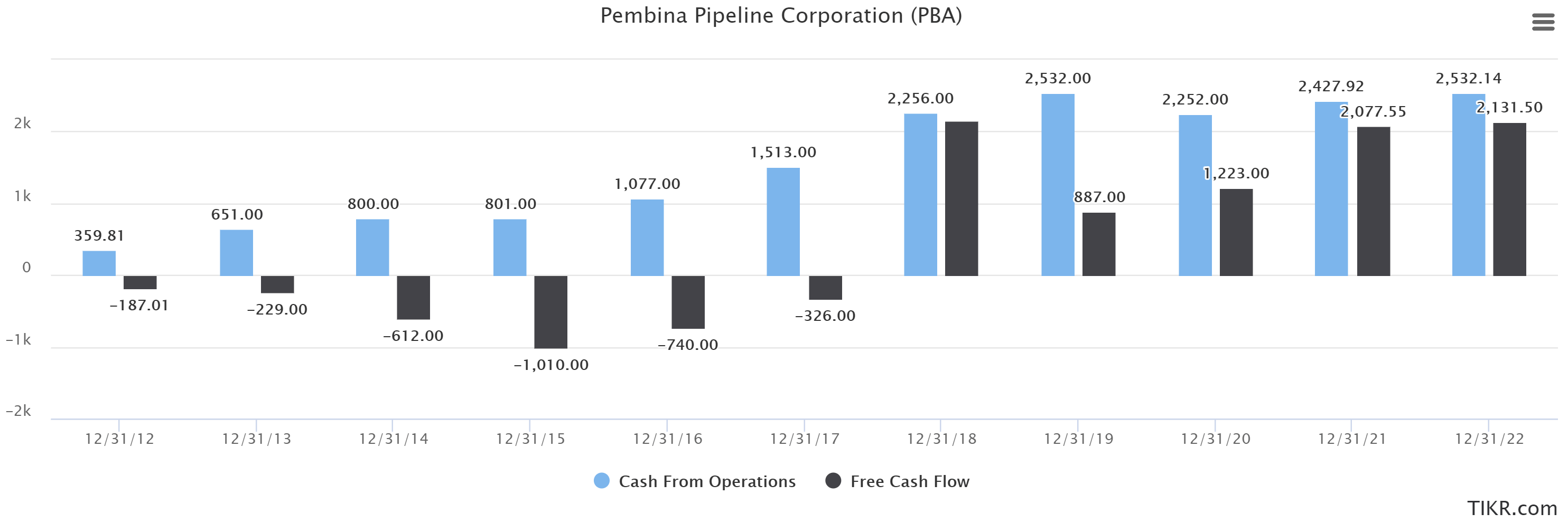 Pembina Pipeline Dividend For Any Energy Environment (NYSEPBA