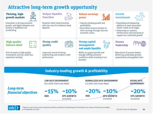 SVB Financial (SIVB): Robust Tailwinds Supporting Growth | Seeking Alpha