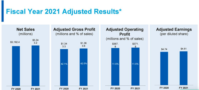 MSC Industrial Direct (MSM) Is A Dividend Printing Machine | Seeking Alpha