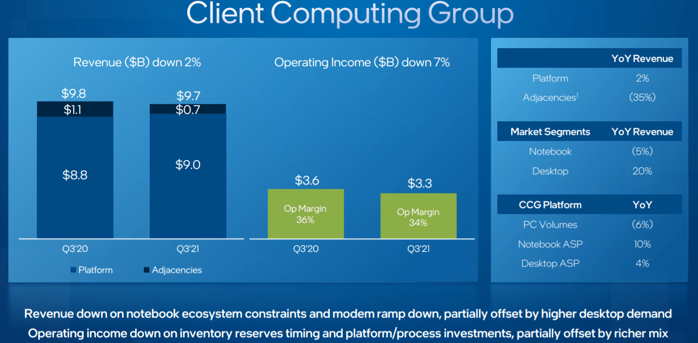 Intel Earnings INTC Stock, A Buy For Dividend Growth Investors