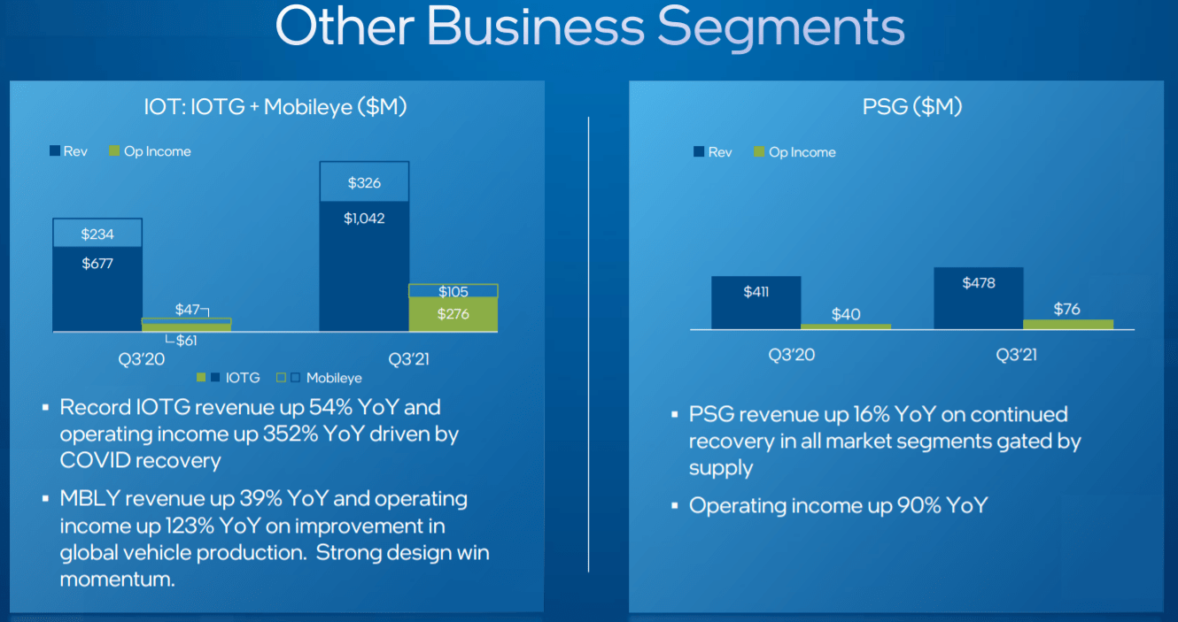 Intel Earnings: INTC Stock, A Buy For Dividend Growth Investors ...