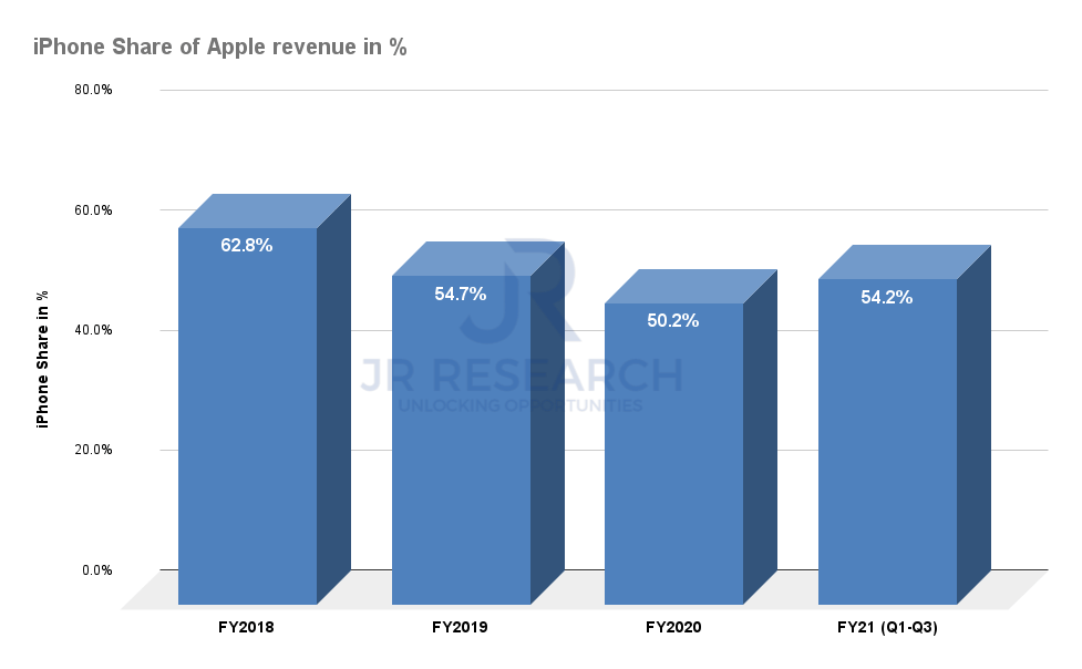 Is Apple (AAPL) Stock Overvalued Or Undervalued After Recent Dip