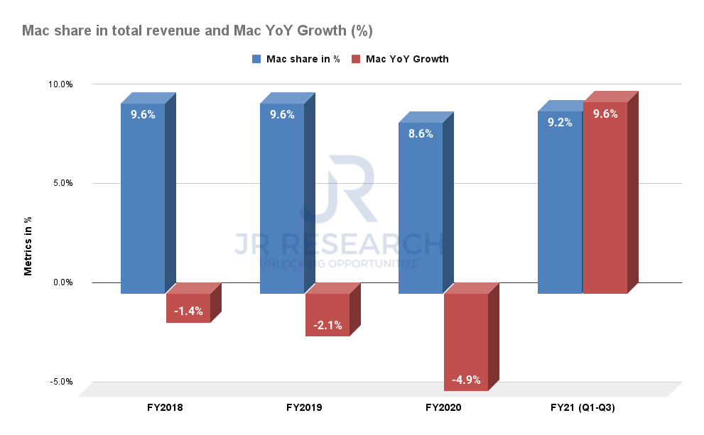Is Apple (AAPL) Stock Overvalued Or Undervalued After Recent Dip