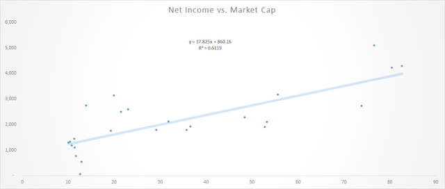 Alarm.com net income and market cap