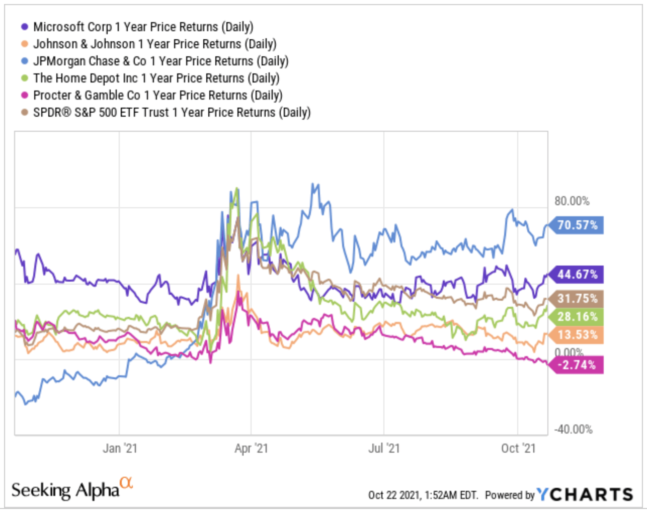 DGRO Vs. VIG 2 ETFs Focused On Dividend Growth (NYSEARCADGRO