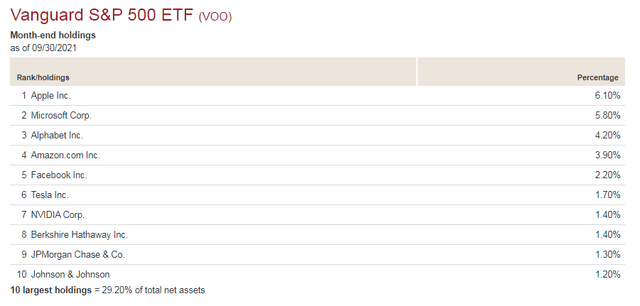 is vanguard voo a good investment