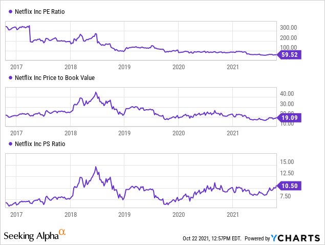 Netflix Stock: Still A Buy, More Affordable (Nasdaq:nflx) | Seeking Alpha