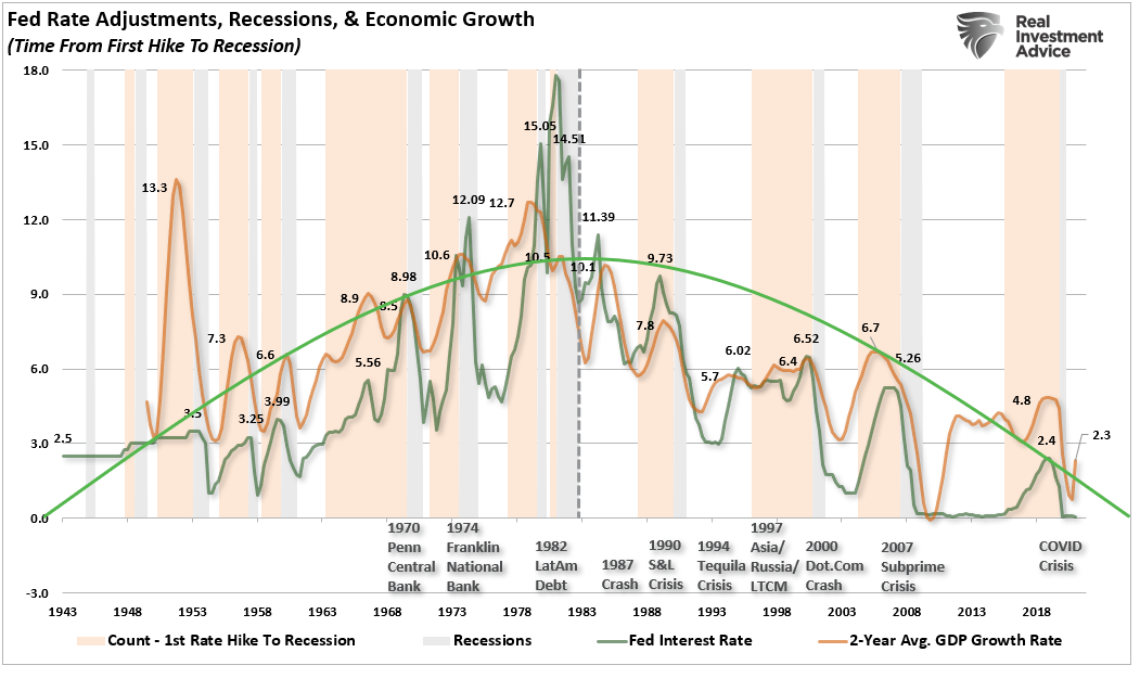 A Day Late And A Dollar Short - The Fed’s Coming Policy Mistake ...