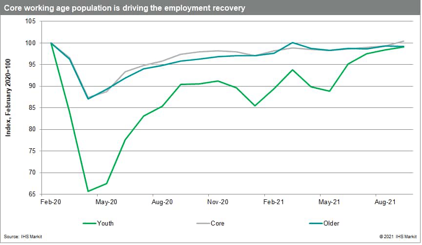 canada-s-employment-levels-are-back-seeking-alpha