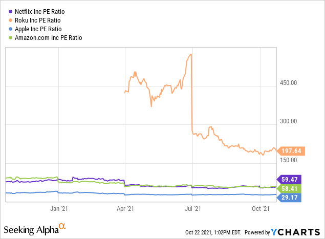 Netflix Stock: Still A Buy, More Affordable (Nasdaq:nflx) | Seeking Alpha