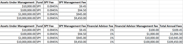 SPY asset management