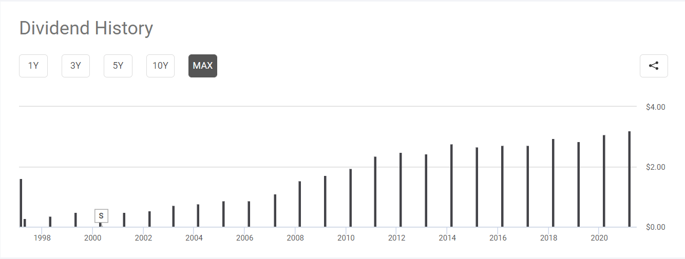 Novartis Stock Undervalued With A Healthy Dividend (NYSENVS