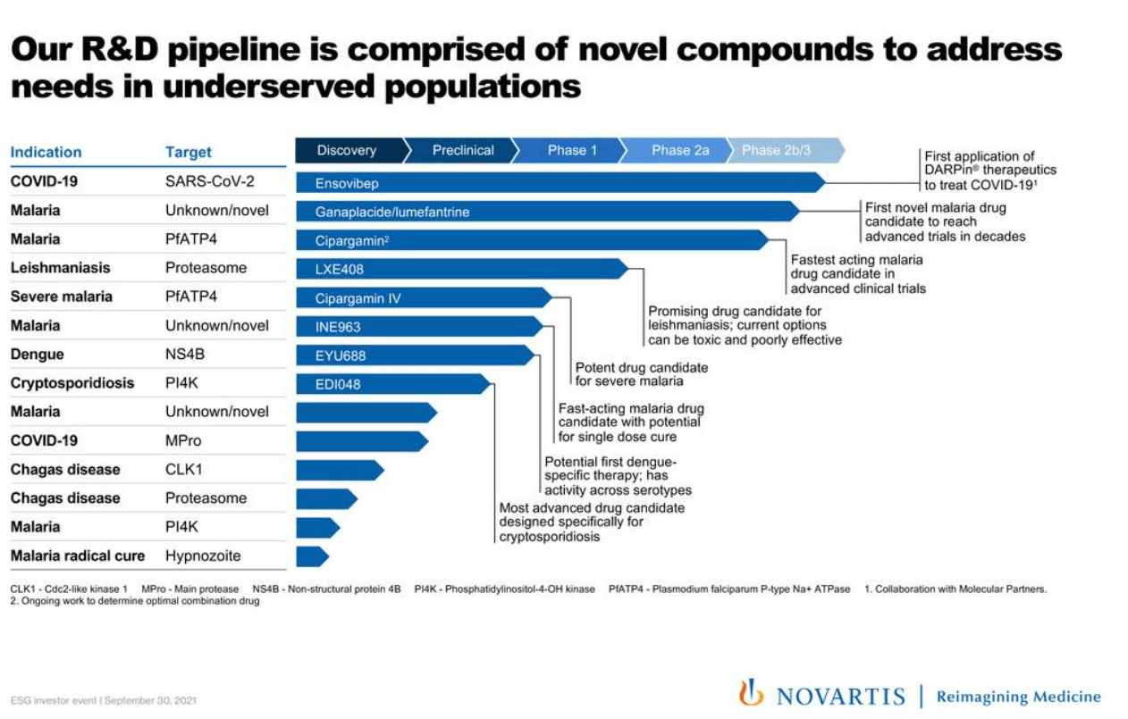 Novartis Stock Undervalued With A Healthy Dividend (NYSENVS