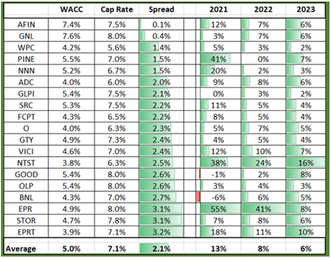 VICI Properties Stock Maintaining A Strong Buy (NYSEVICI) Seeking Alpha
