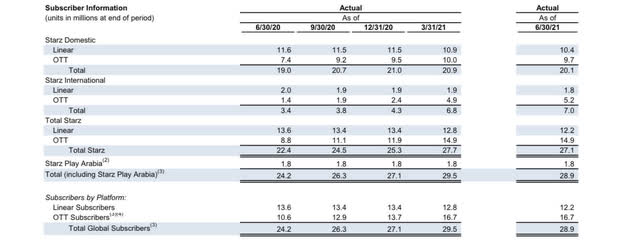 Lions Gate Stock Thorny Path Ahead Lgf A Lgf B Seeking Alpha