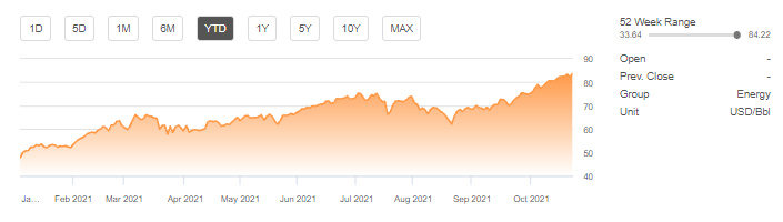 Royal Dutch Shell Dividend: A Buy Before Earnings (NYSE:RDS.A) (NYSE ...