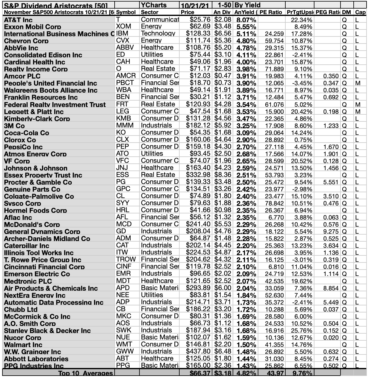 Four Foremost Dividend Aristocrats For November 2021 | Seeking Alpha