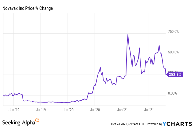 Novavax Stock Is Not A Buy On The Drop Nasdaq Nvax Seeking Alpha