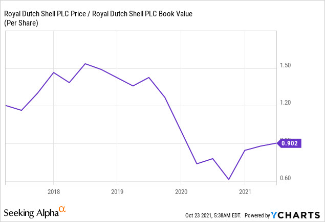 royal-dutch-shell-dividend-a-buy-before-earnings-nyse-rds-a-nyse