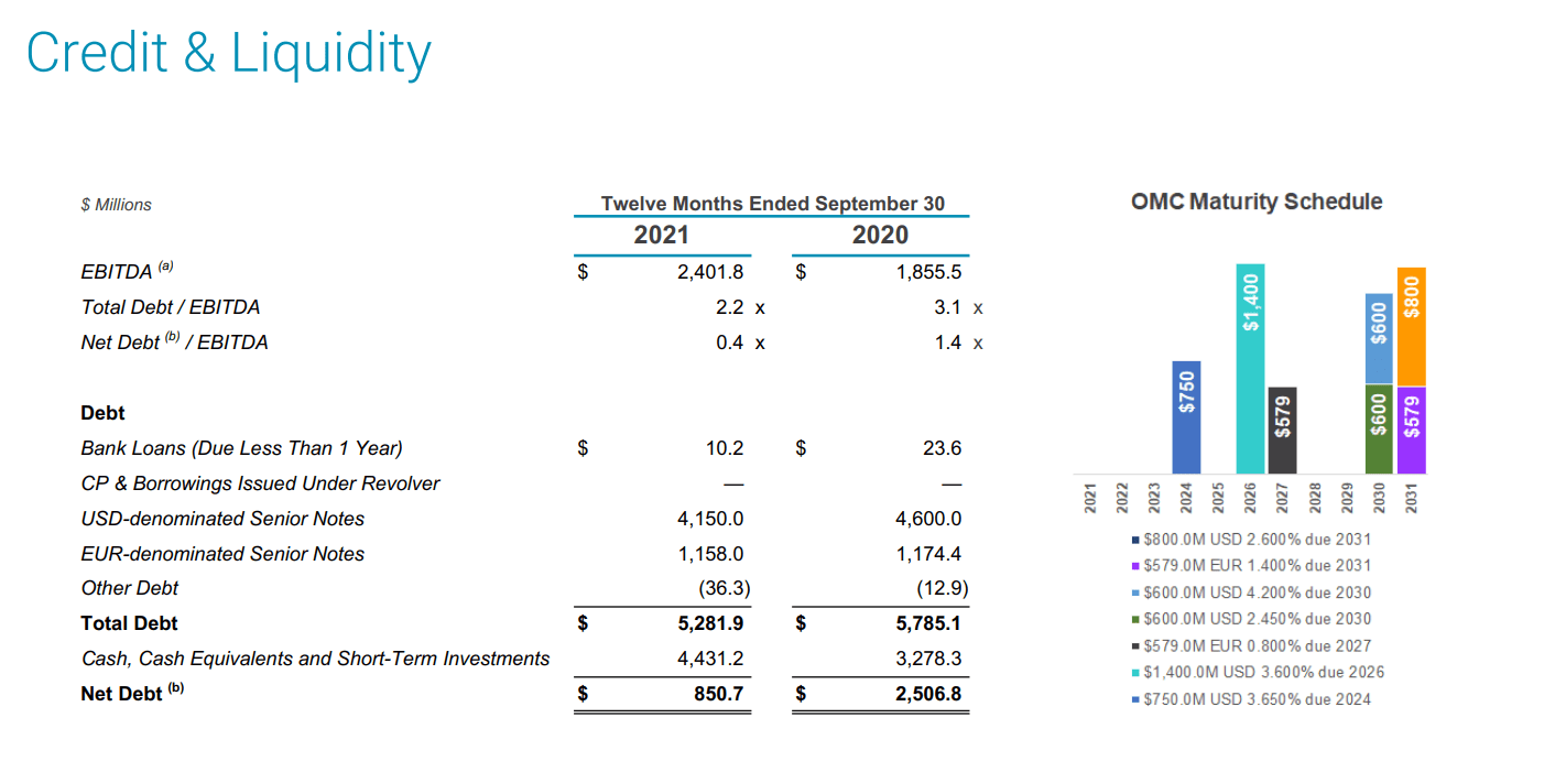 Omnicom Stock: Overcoming Economic Uncertainty (NYSE:OMC) | Seeking Alpha