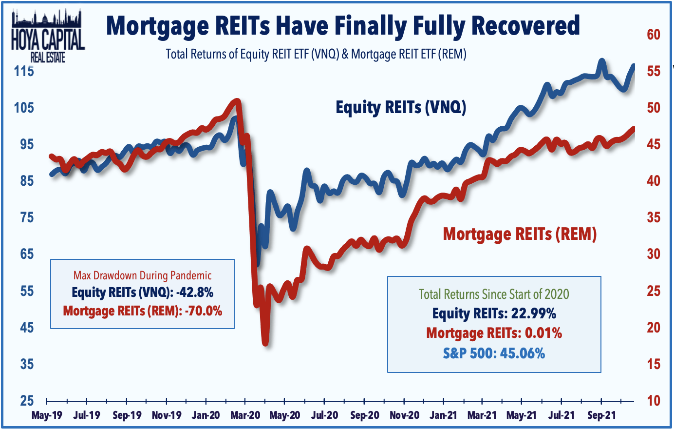 Mortgage Reit Stocks